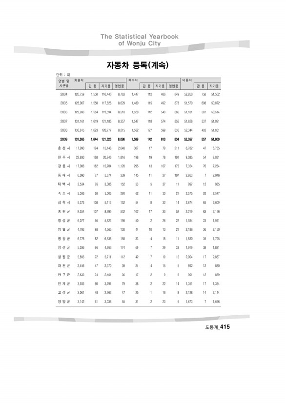 400페이지