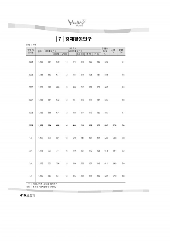 401페이지