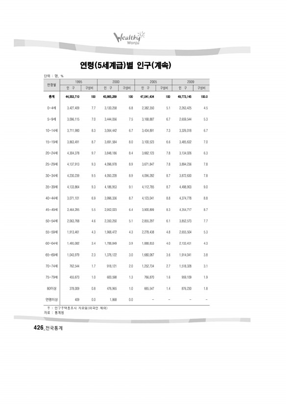 409페이지