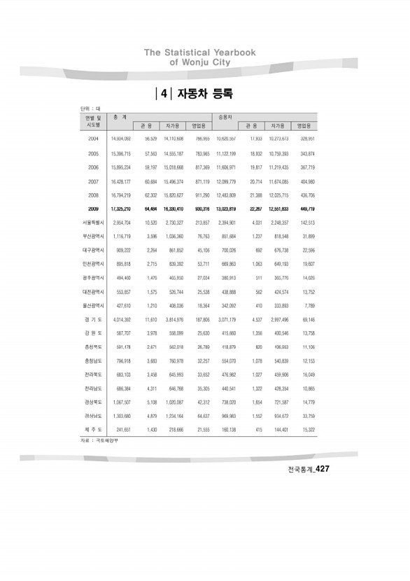 410페이지