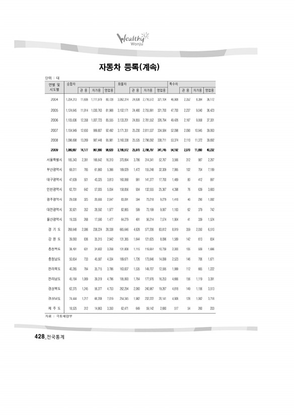 411페이지