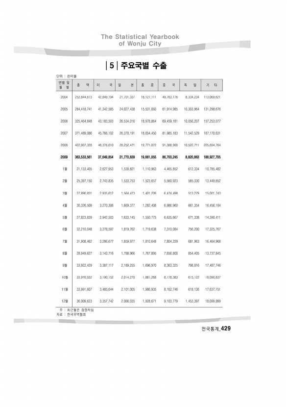 412페이지