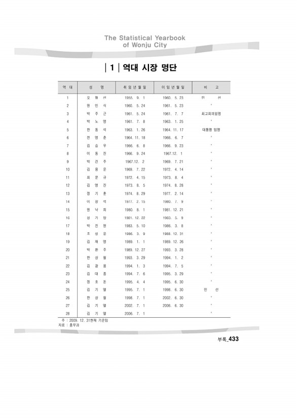 414페이지