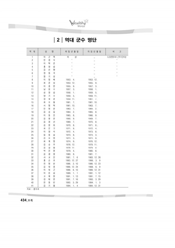 415페이지