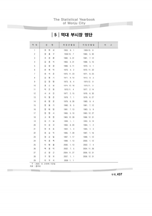 418페이지