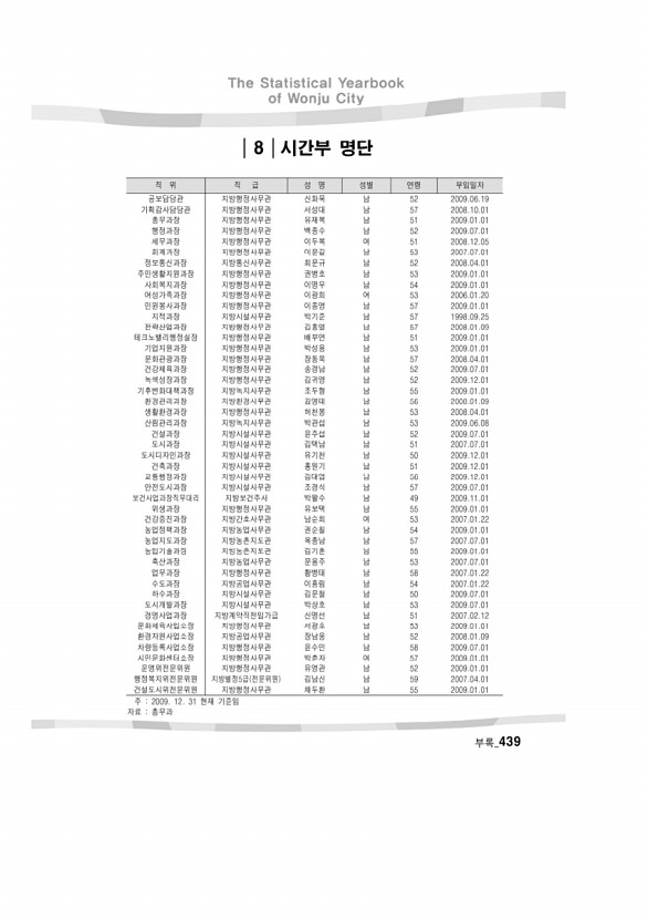 420페이지