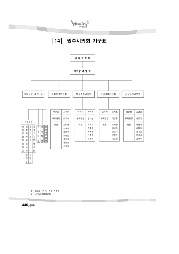 427페이지