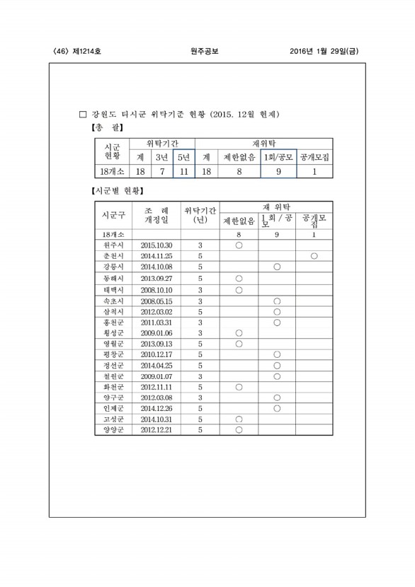 46페이지