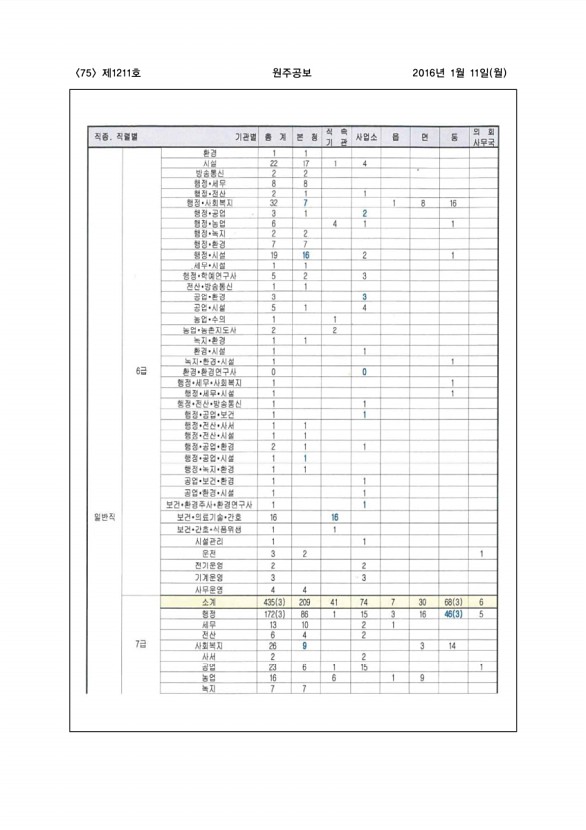 75페이지