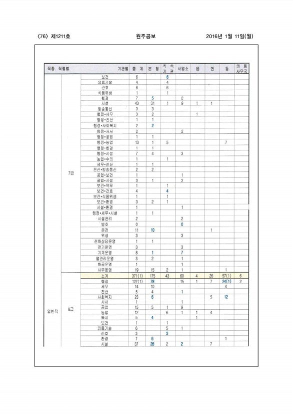 76페이지