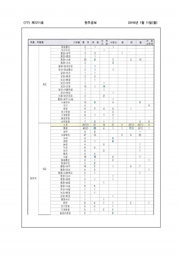 77페이지