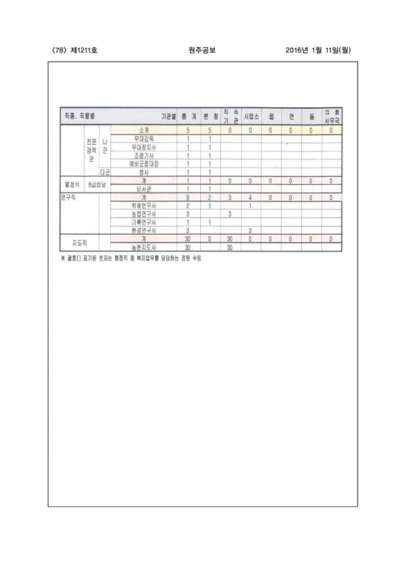 78페이지