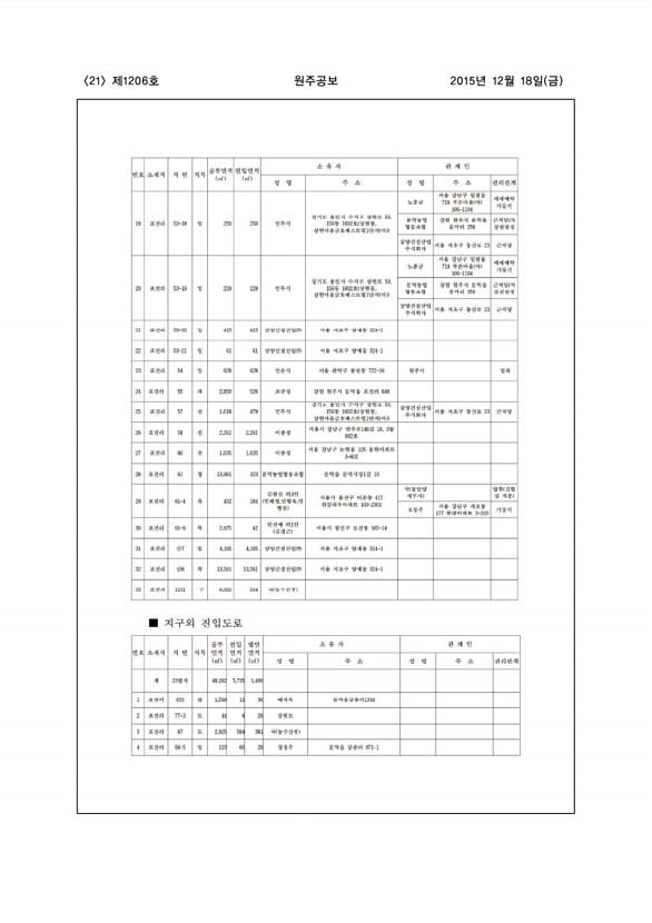 21페이지