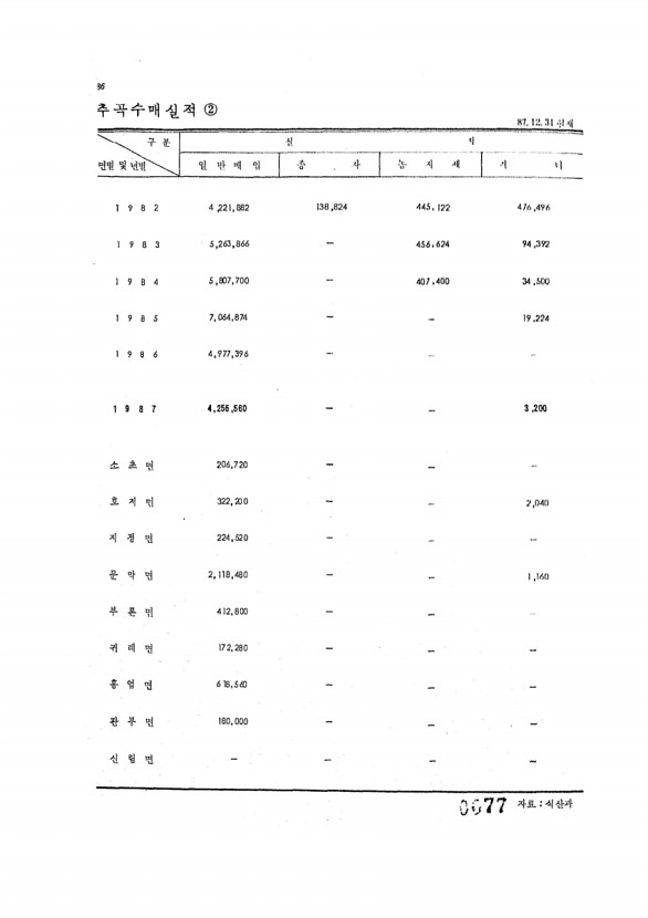 77페이지