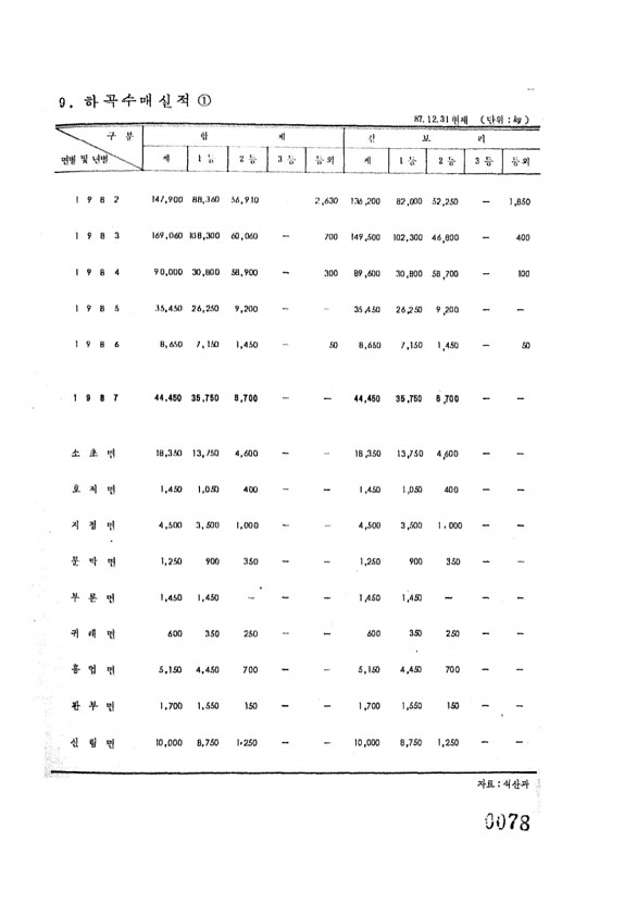 78페이지