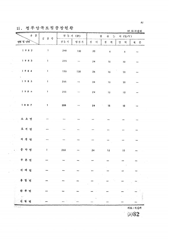 82페이지