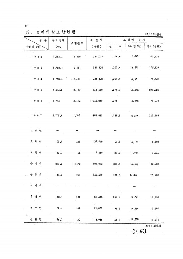 83페이지