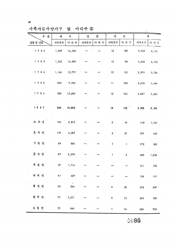 86페이지