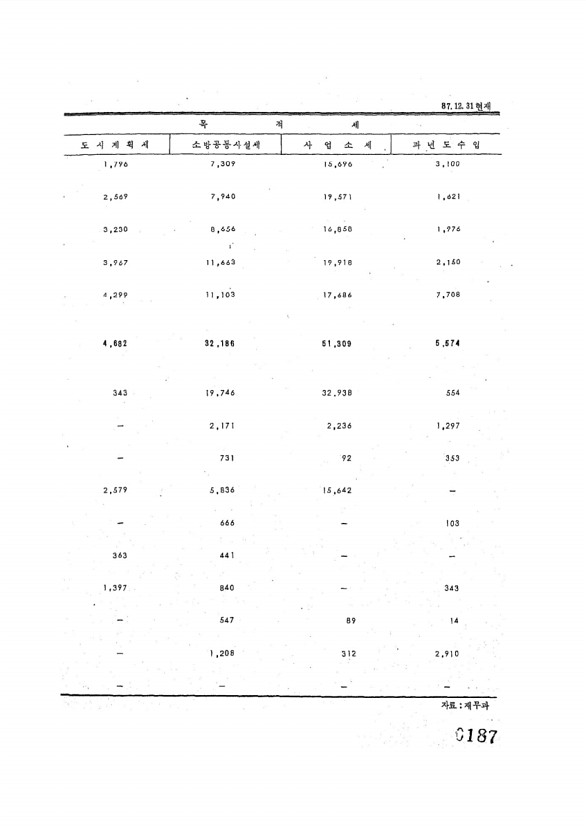 187페이지