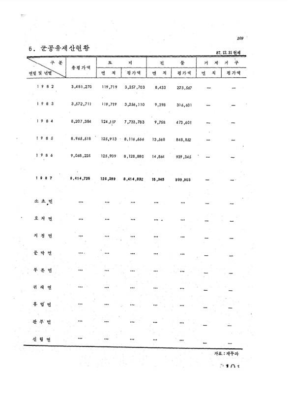 191페이지