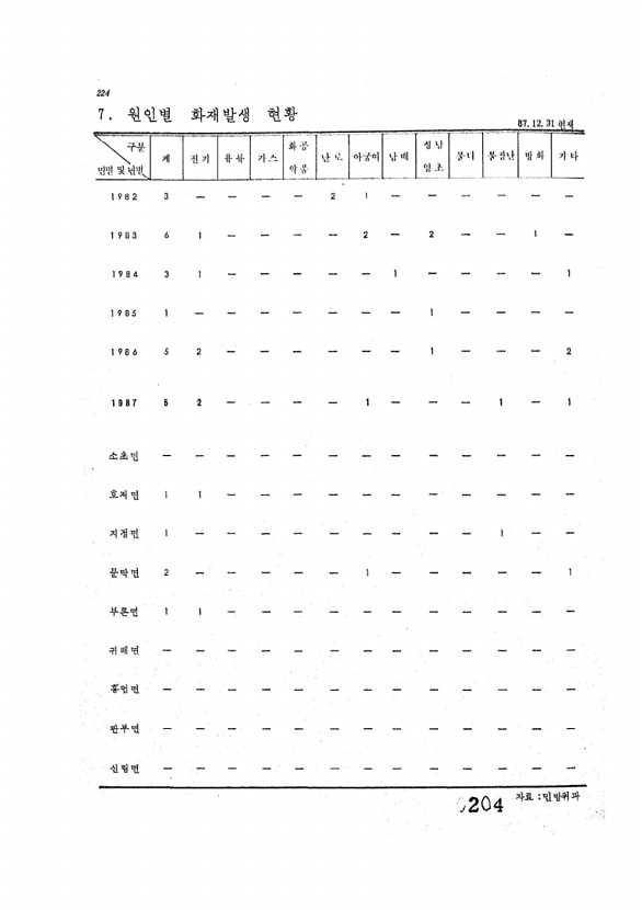 204페이지