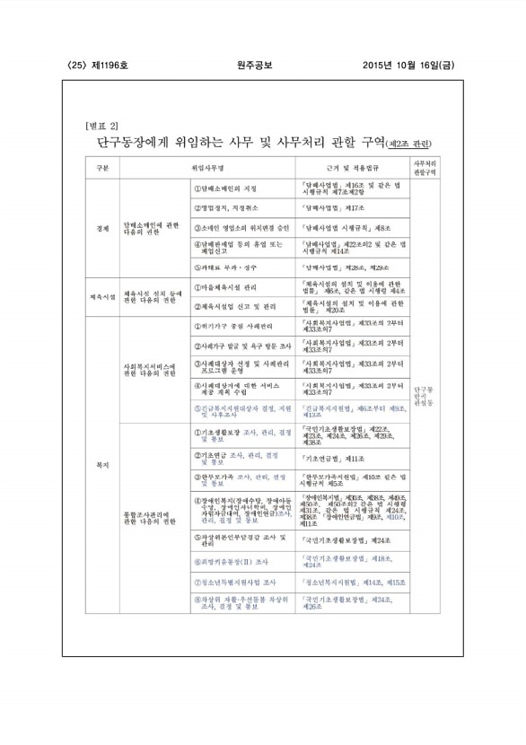 25페이지