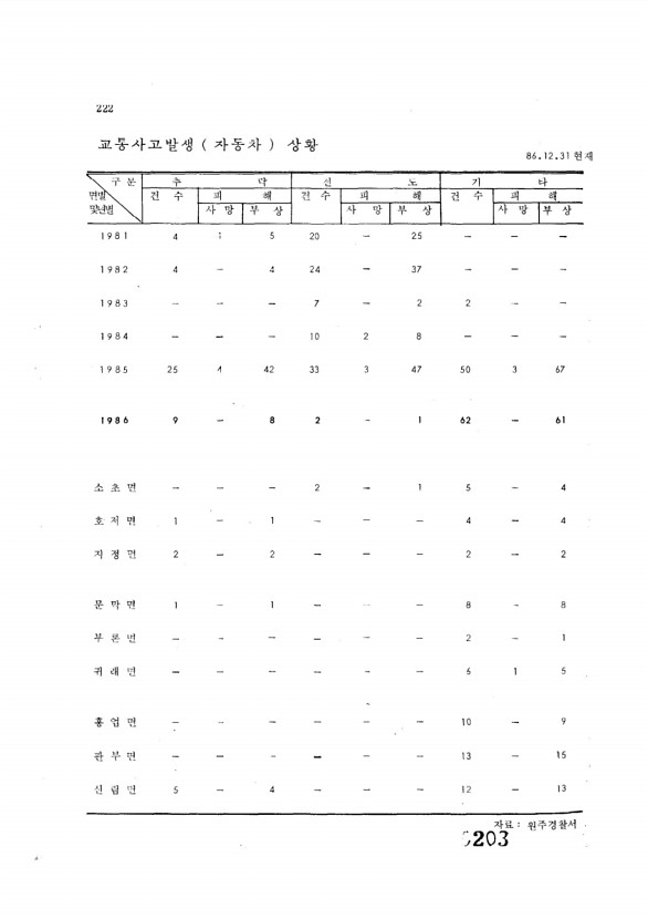 204페이지