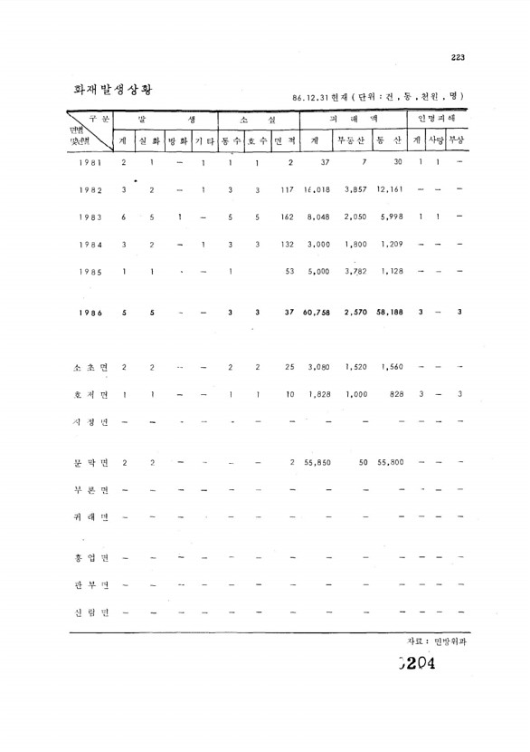 205페이지