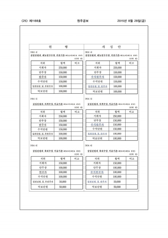 25페이지