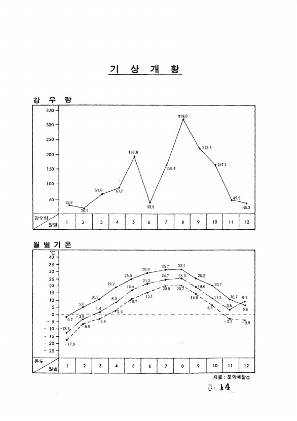 14페이지