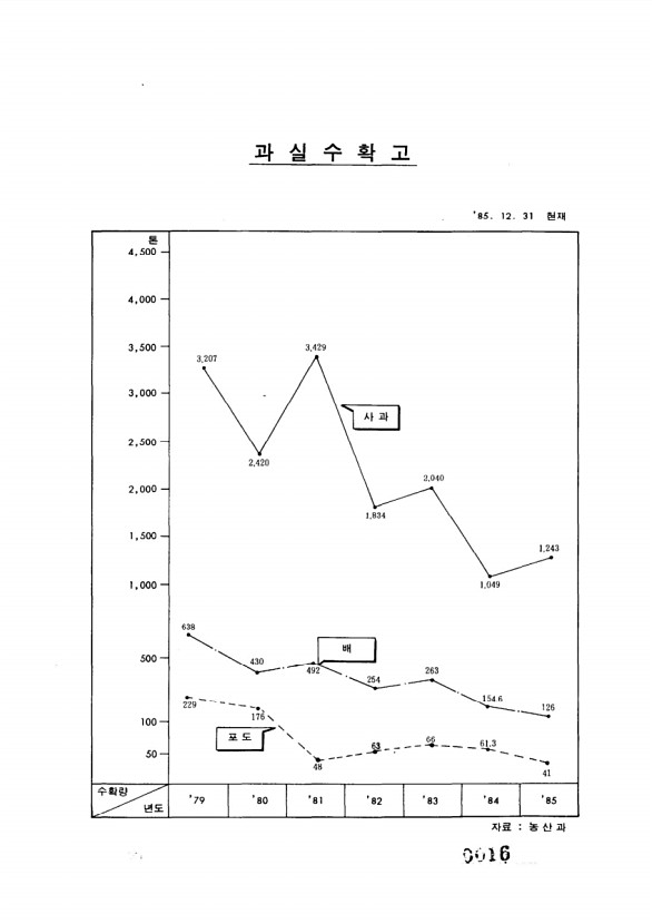 16페이지