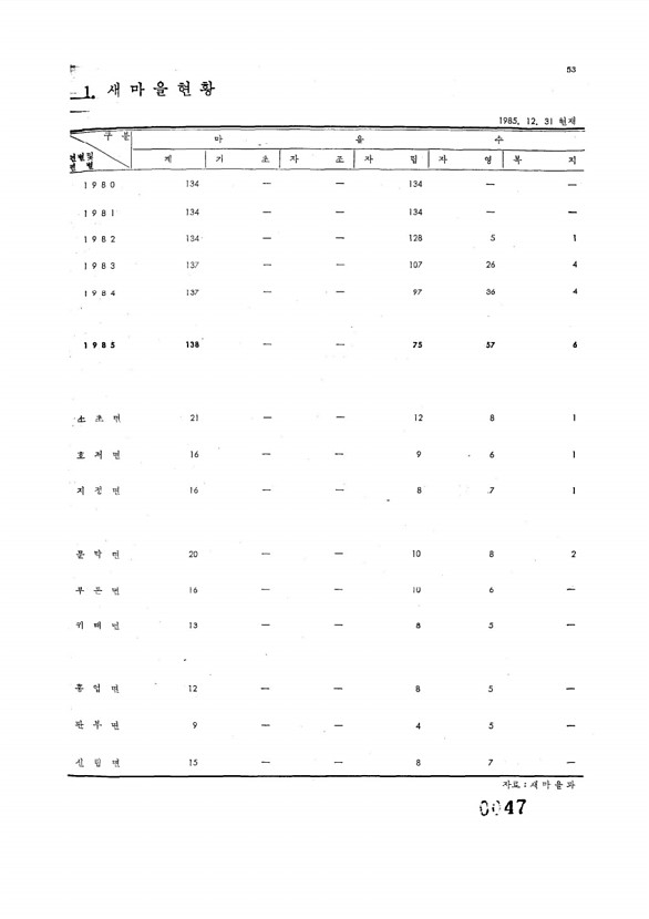 47페이지