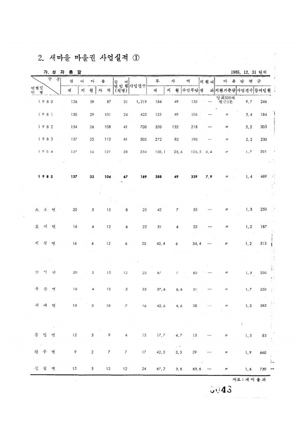 48페이지