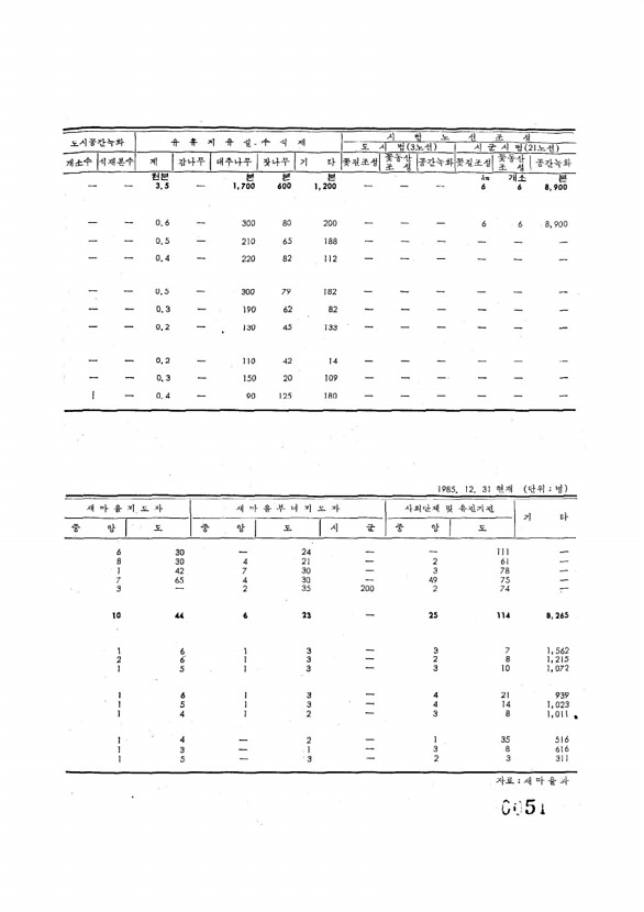 51페이지