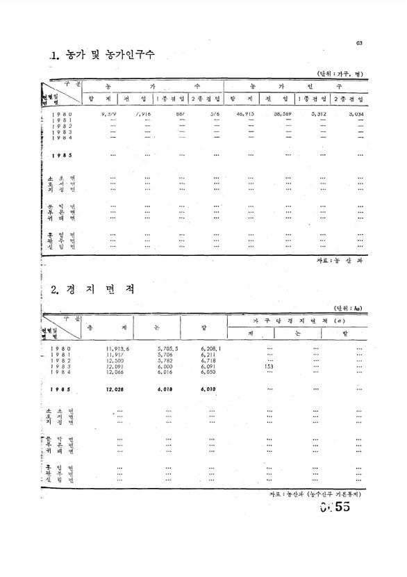 55페이지