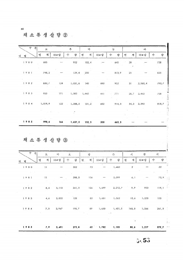 58페이지