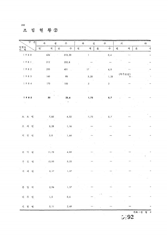 92페이지