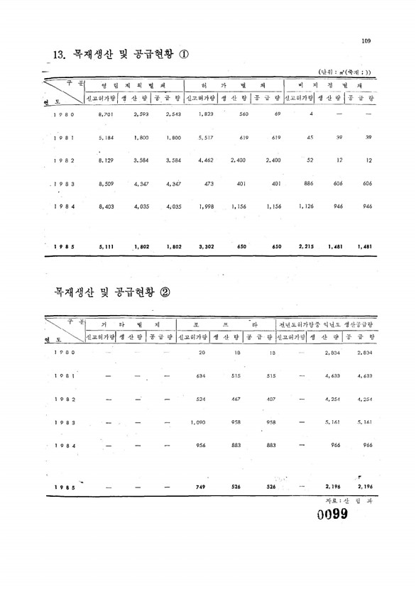 99페이지