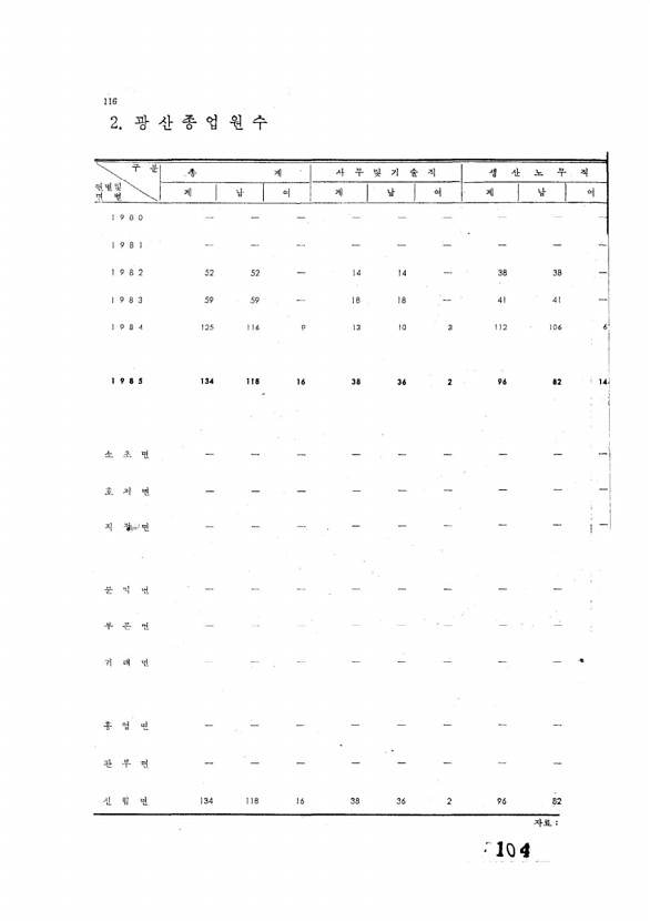 104페이지