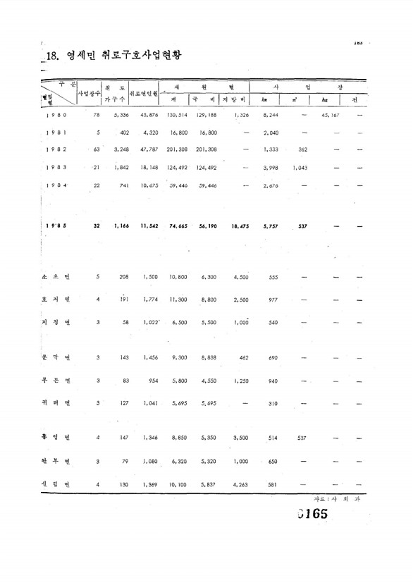 165페이지