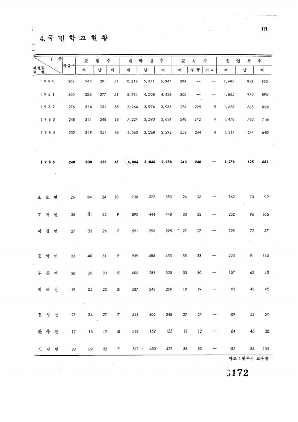 172페이지