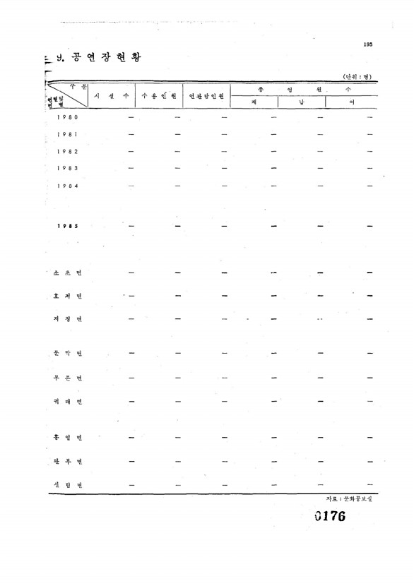 176페이지