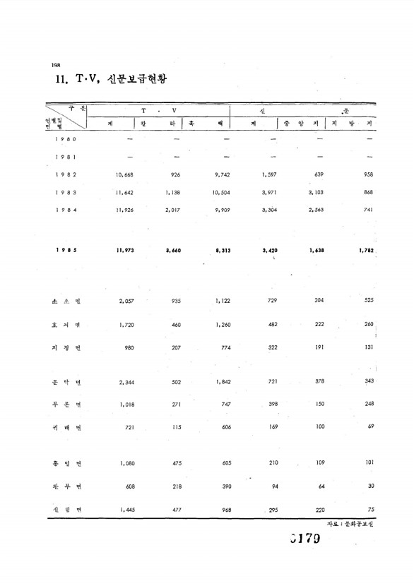 179페이지