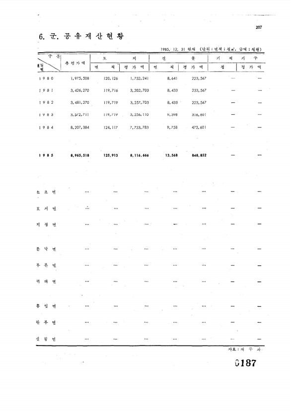 187페이지