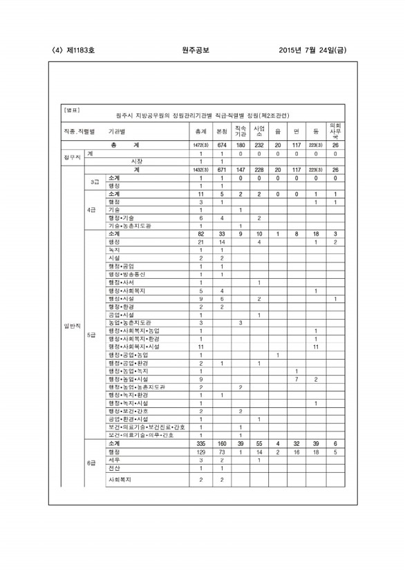 4페이지