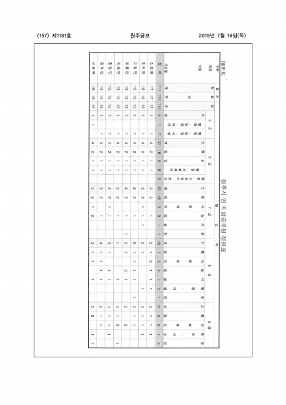 157페이지