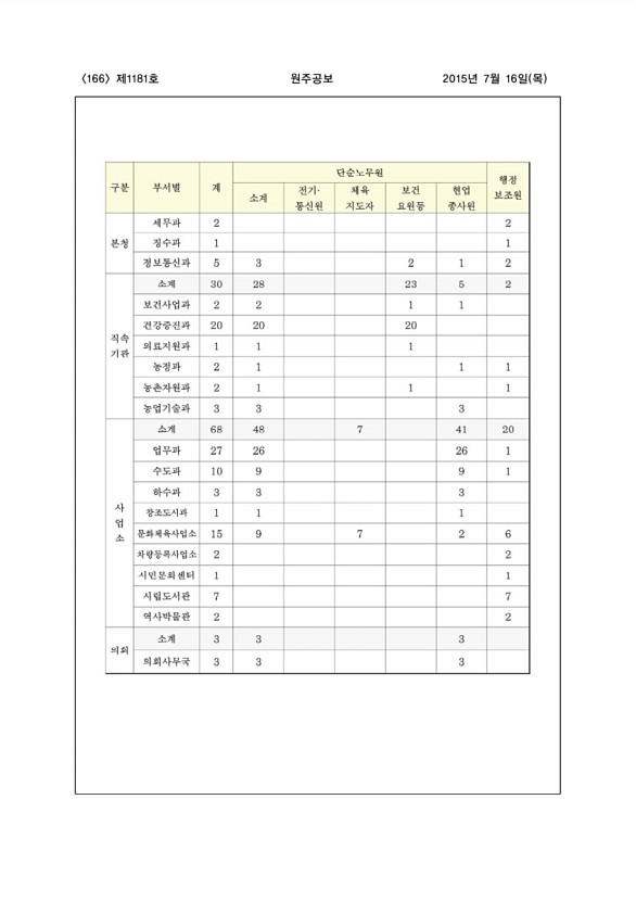 166페이지