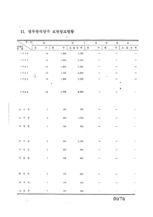 78페이지