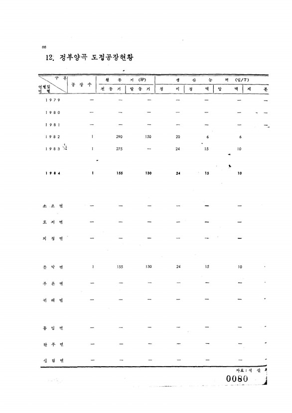 80페이지