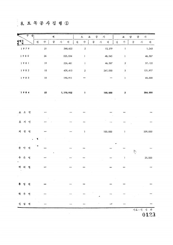 123페이지